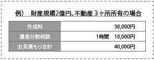例） 財産規模2億円、不動産3ヶ所所有の場合 作成料 30,000円 遺産分割相談 1時間 10,000円 お見積もり合計 40,000円